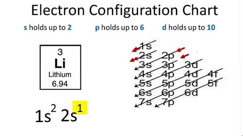 electron configuration for lithium|electron configuration calculator.